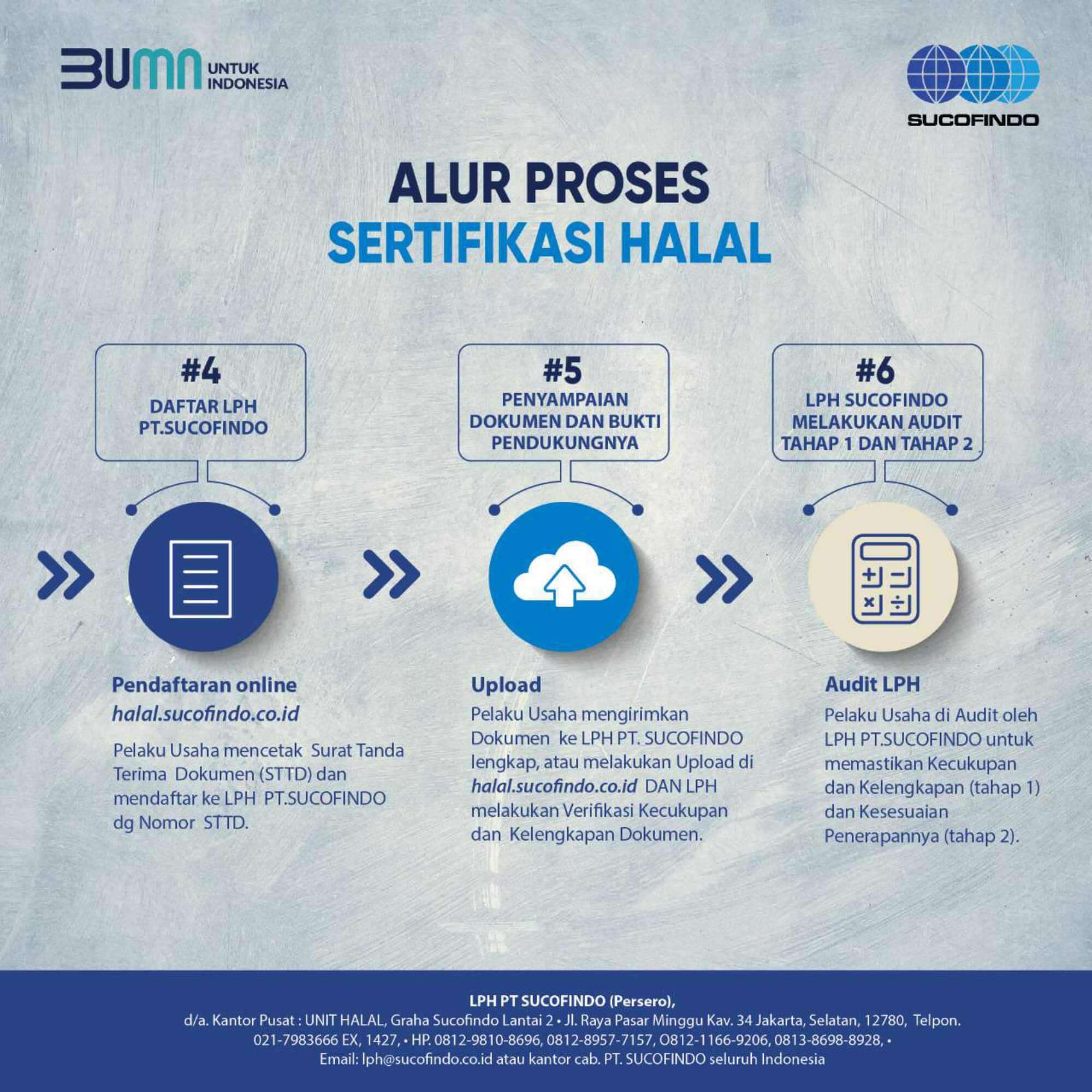 Halal Certification 3