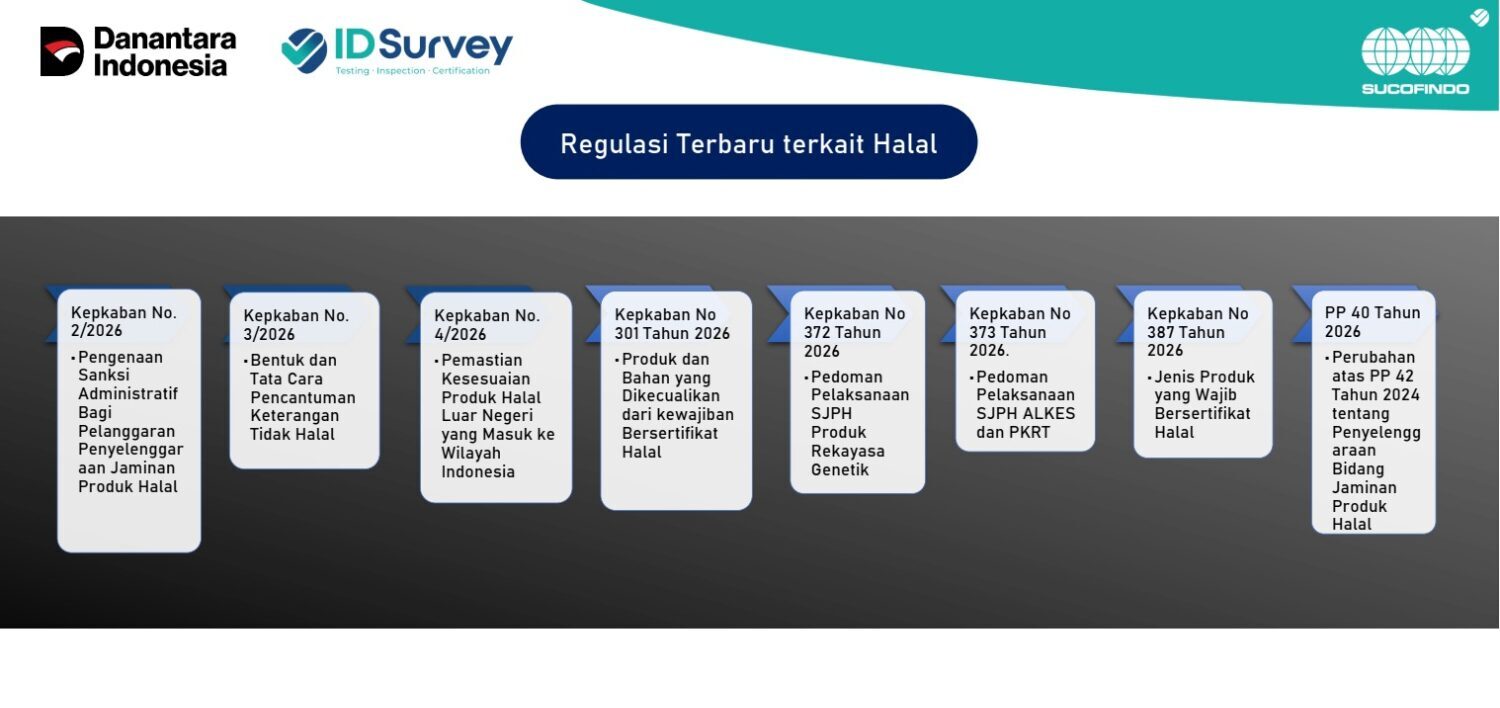 Sertifikasi Halal 3