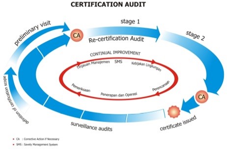 ISO 22000 2