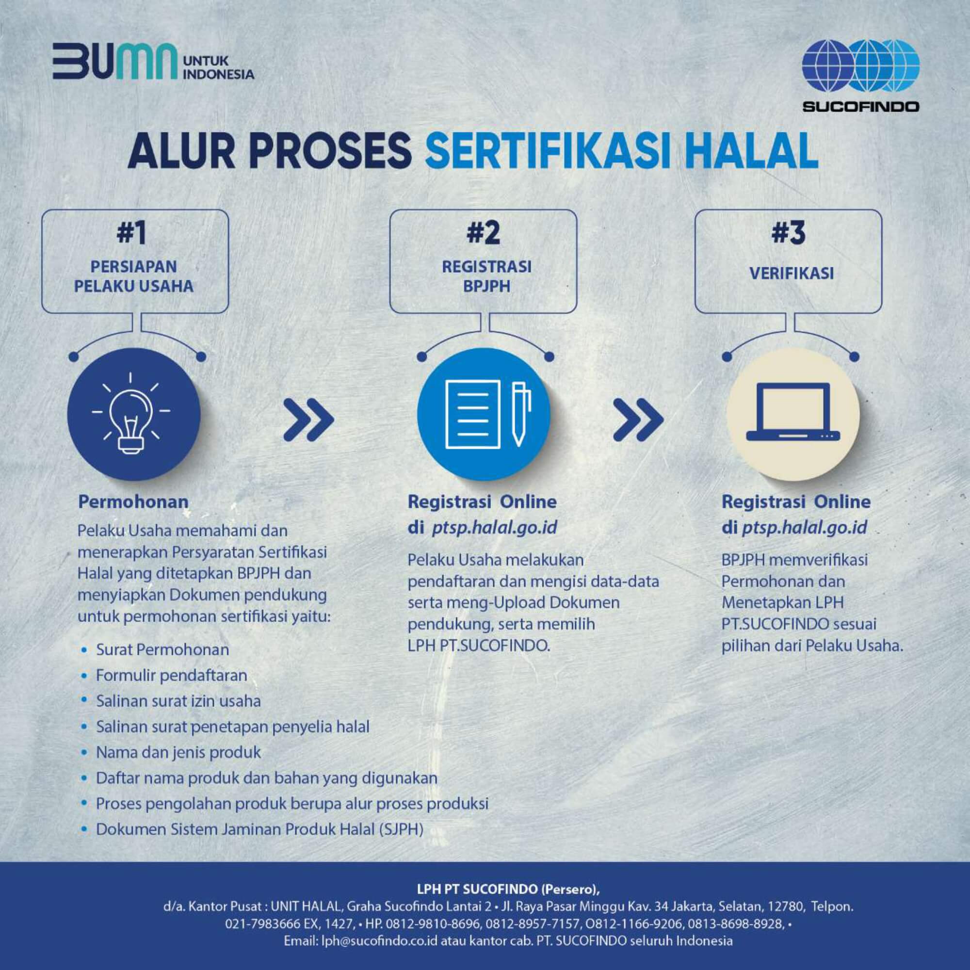 Halal Certification 2
