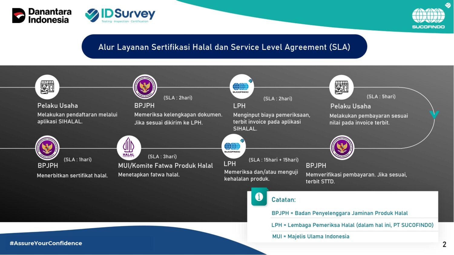 Sertifikasi Halal 2