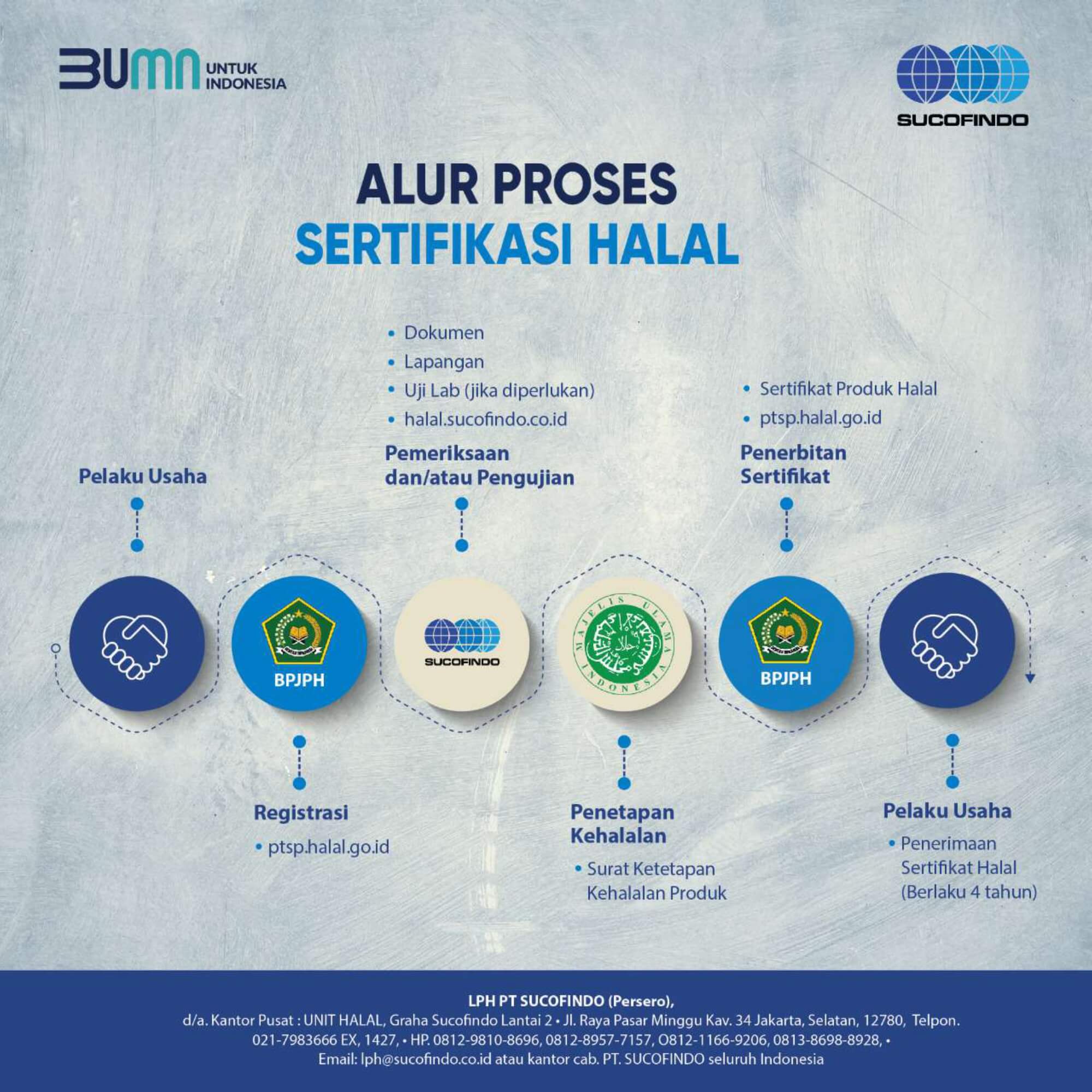 Halal Certification