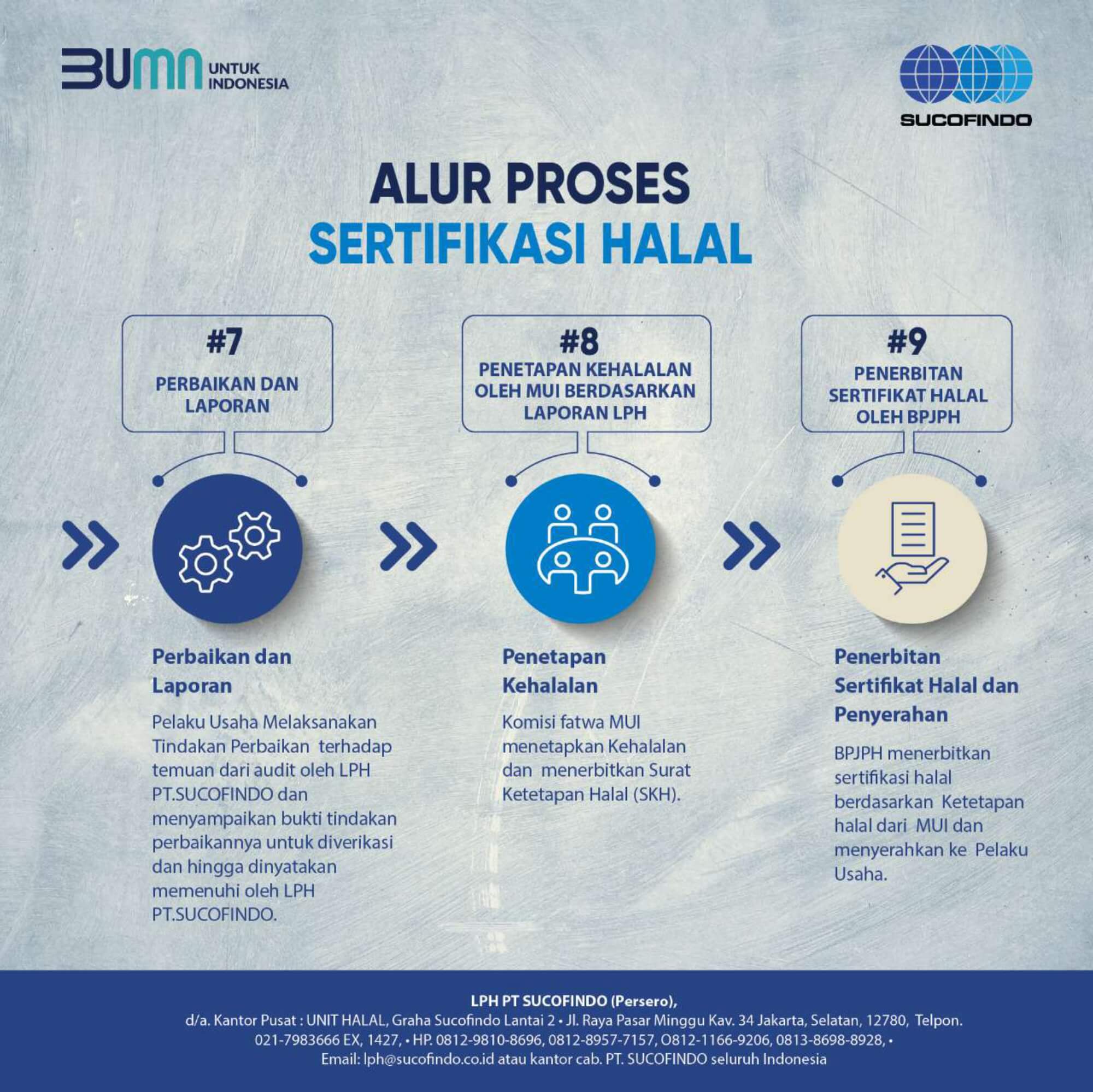 Halal Certification 4