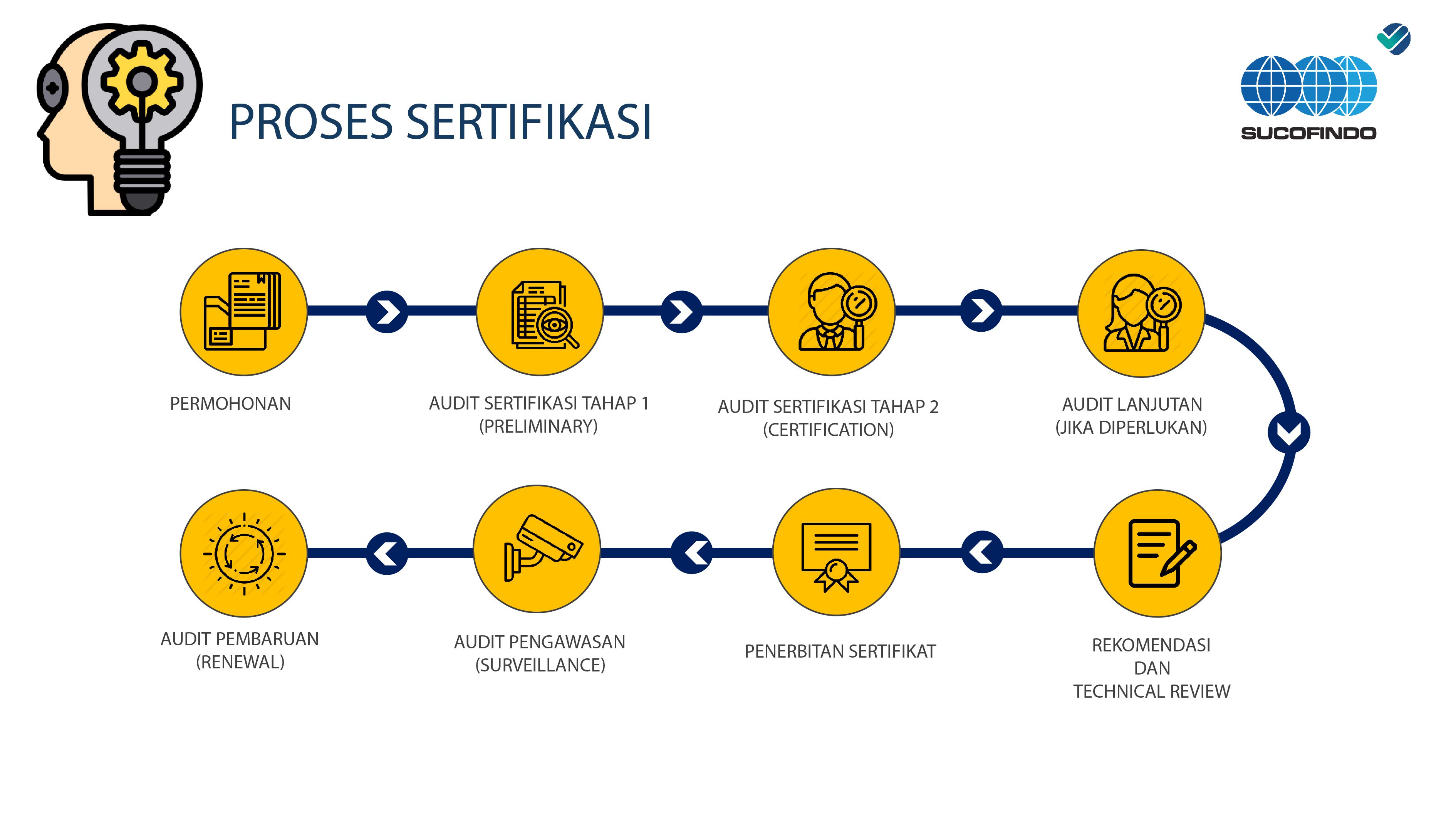 Sertifikasi Sistem Manajamen Kemanan Pangan 2