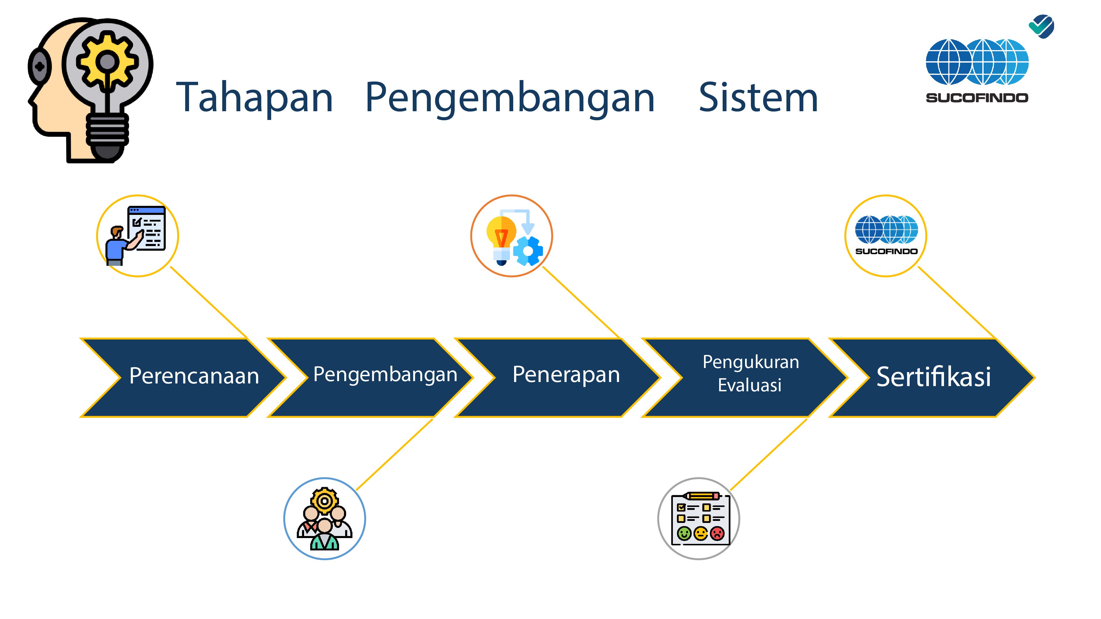 Sertifikasi Sistem Manajamen Kemanan Pangan